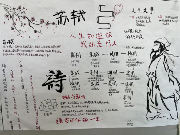 致敬大师,创意手抄报 (11) 致敬大师,创意手抄报 (11)